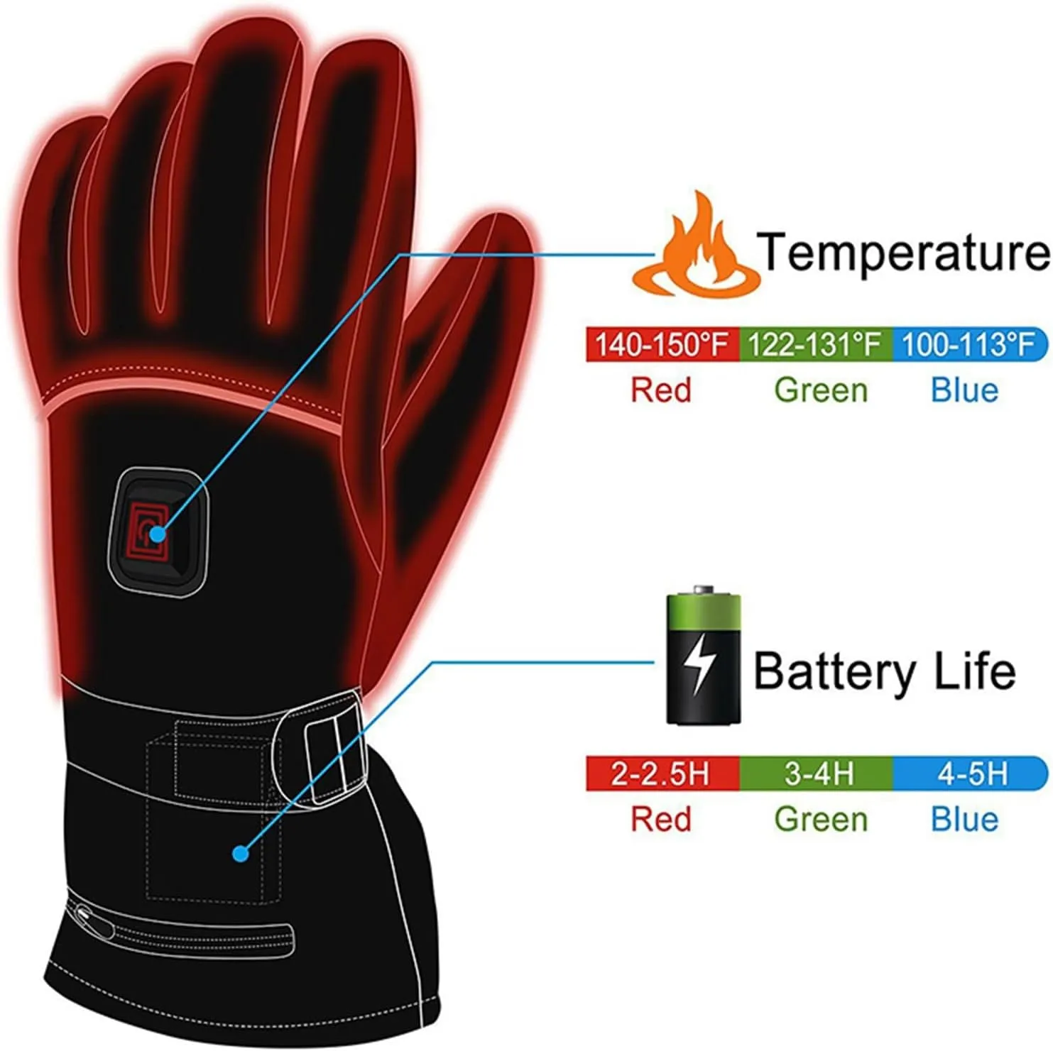 dubb Heated Gloves Male Female USB Rechargeable 3 Levels Adjustable Keep Warm Waterproof Breathable Used for Winter Outdoor Riding Skiing
